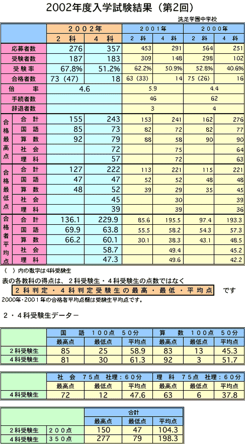 合格発表