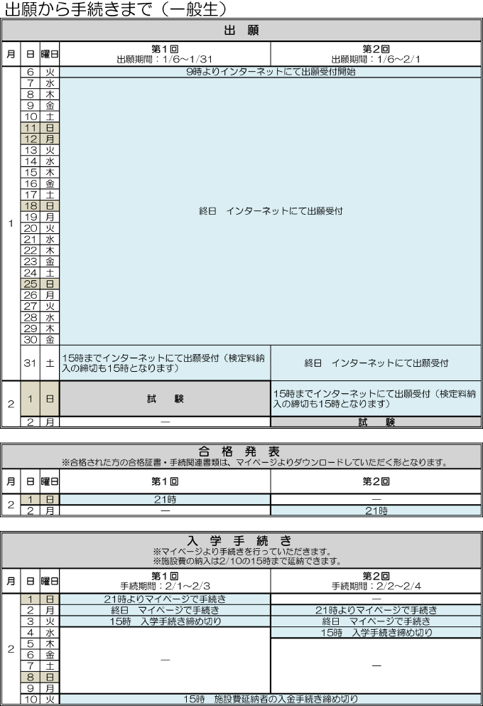 出願から手続きまで（一般生）