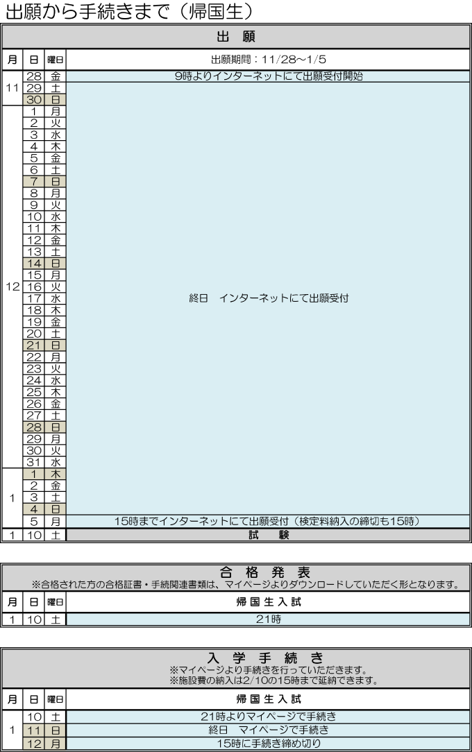 出願から手続きまで（帰国生）