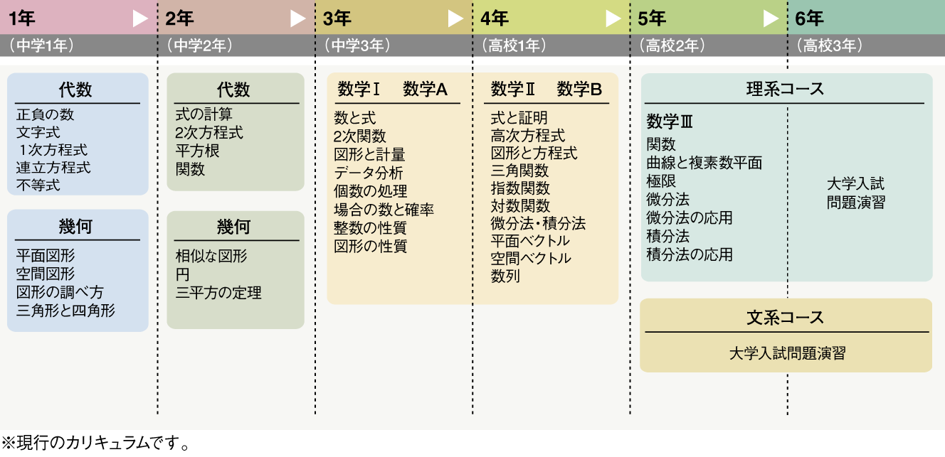 授業と学習 数学