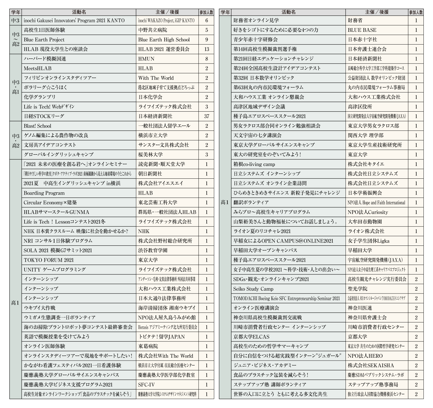 他流試合 他流試合